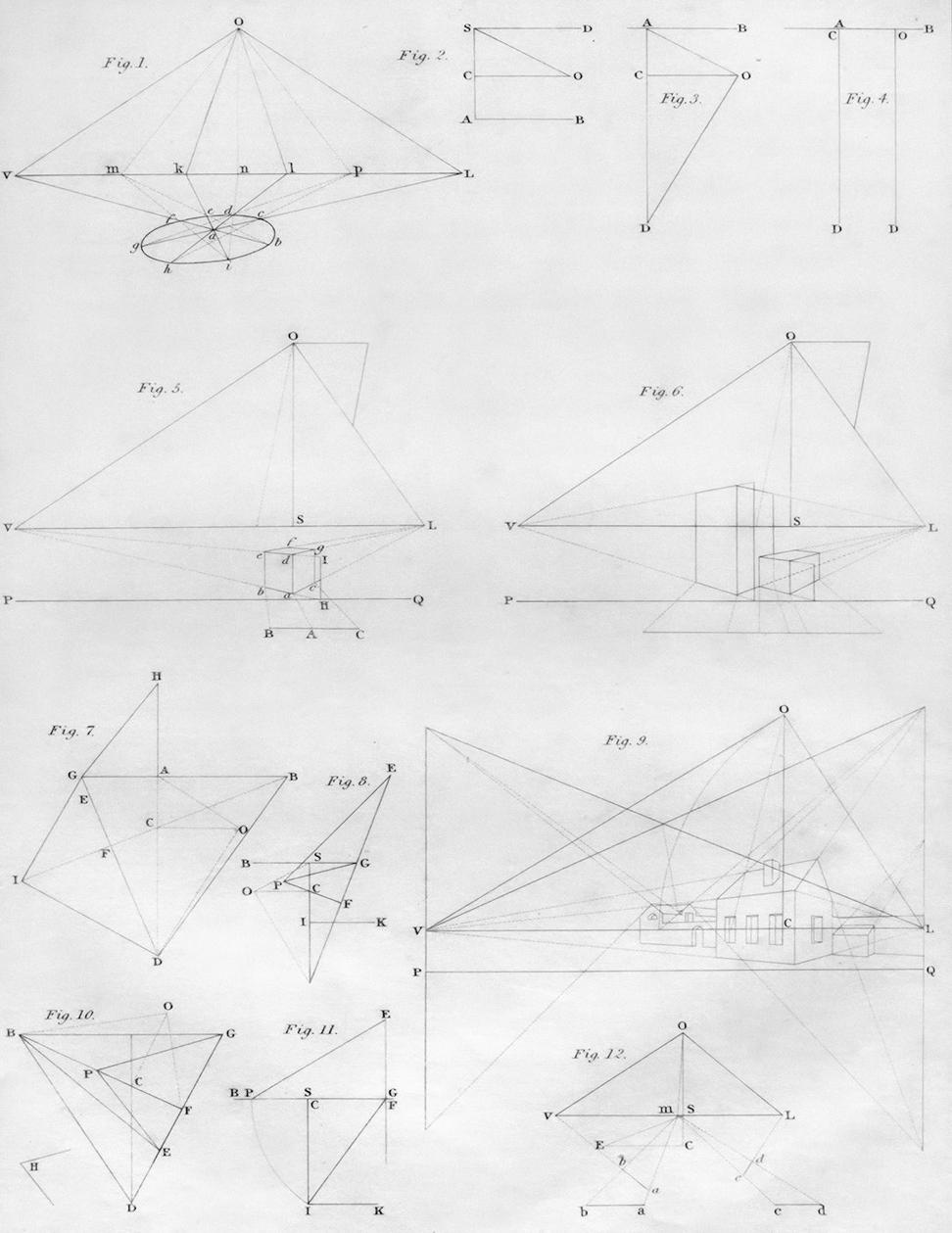 Our process